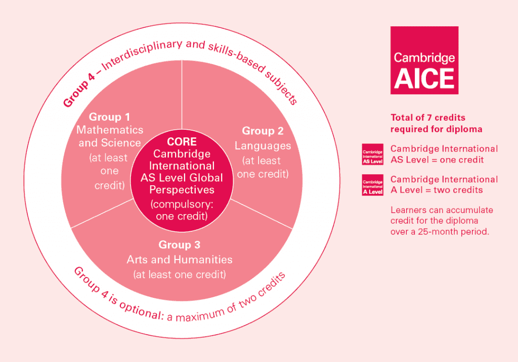 aice program